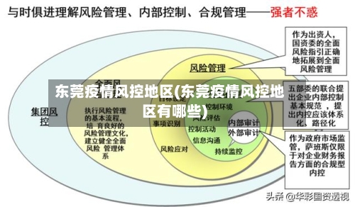 东莞疫情风控地区(东莞疫情风控地区有哪些)