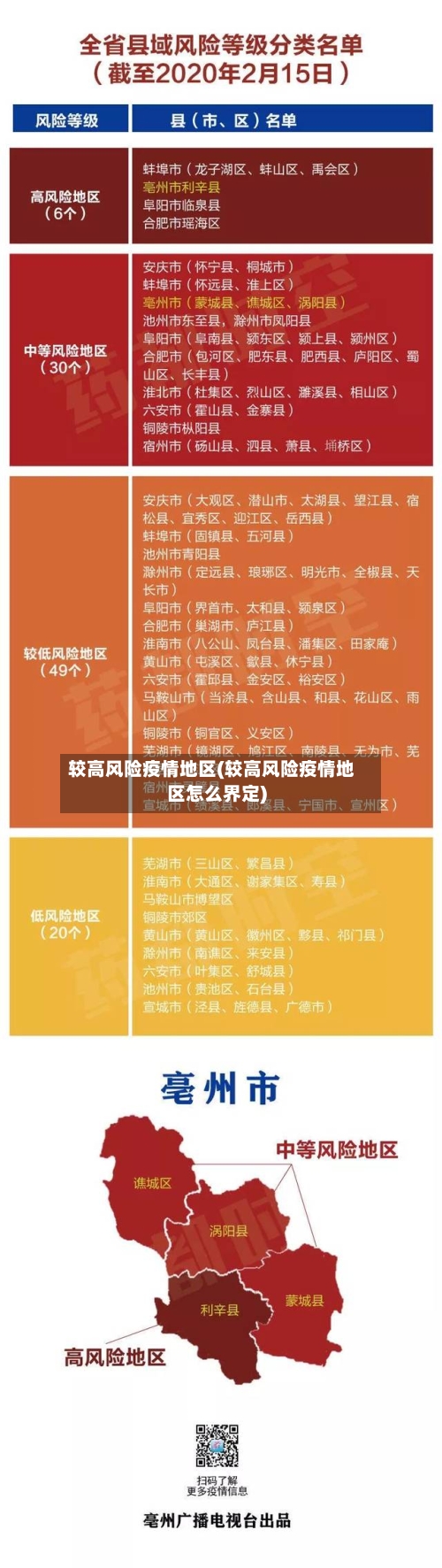 较高风险疫情地区(较高风险疫情地区怎么界定)