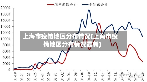 上海市疫情地区分布情况(上海市疫情地区分布情况最新)-第2张图片