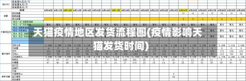 天猫疫情地区发货流程图(疫情影响天猫发货时间)-第2张图片