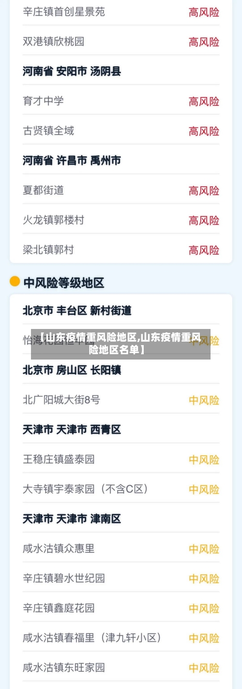 【山东疫情重风险地区,山东疫情重风险地区名单】