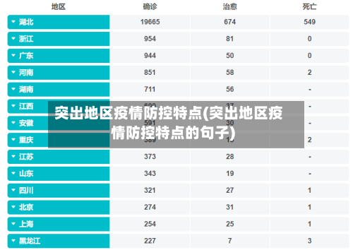 突出地区疫情防控特点(突出地区疫情防控特点的句子)-第2张图片