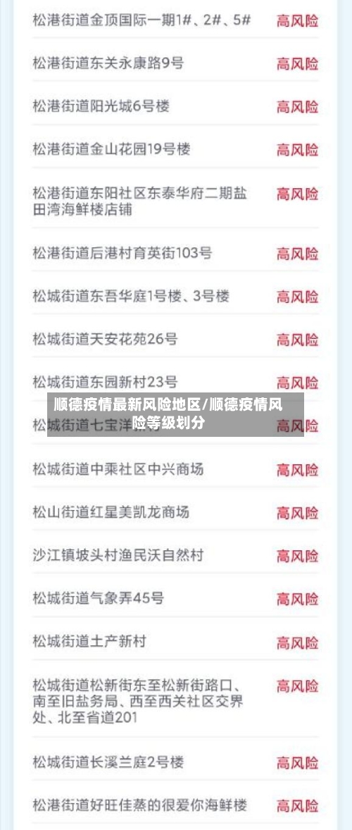 顺德疫情最新风险地区/顺德疫情风险等级划分