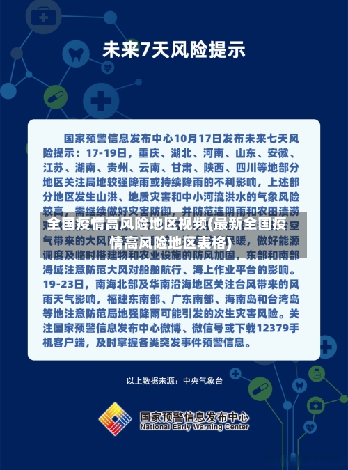 全国疫情高风险地区视频(最新全国疫情高风险地区表格)-第2张图片