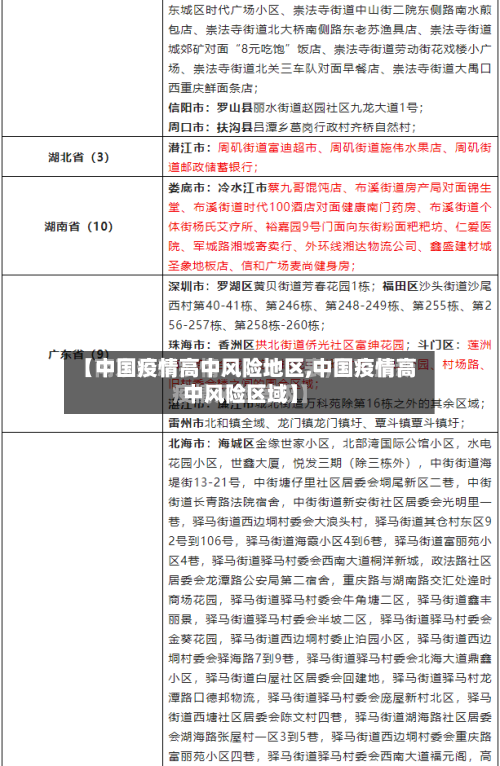 【中国疫情高中风险地区,中国疫情高中风险区域】