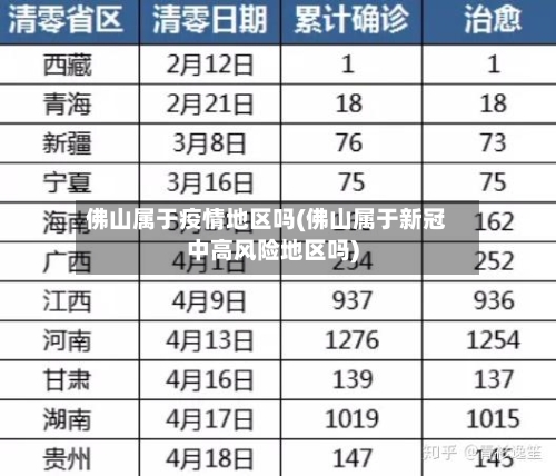 佛山属于疫情地区吗(佛山属于新冠中高风险地区吗)