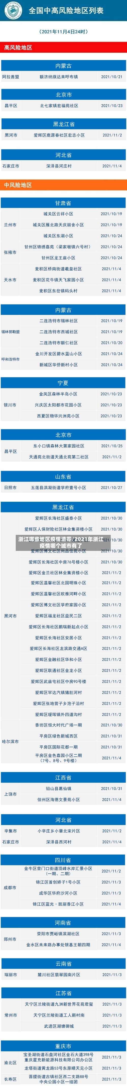 浙江哪些地区疫情清零/2021年浙江疫情哪个城市有了