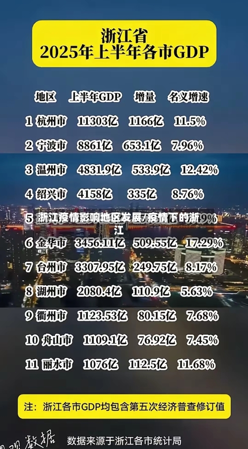浙江疫情影响地区发展/疫情下的浙江-第3张图片
