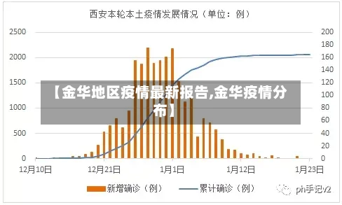 【金华地区疫情最新报告,金华疫情分布】
