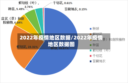 2022年疫情地区数据/2022年疫情地区数据图