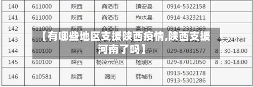 【有哪些地区支援陕西疫情,陕西支援河南了吗】-第2张图片