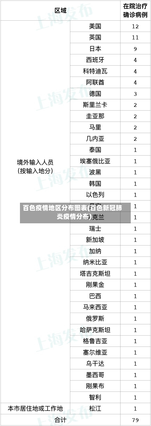 百色疫情地区分布图表(百色新冠肺炎疫情分布)-第2张图片