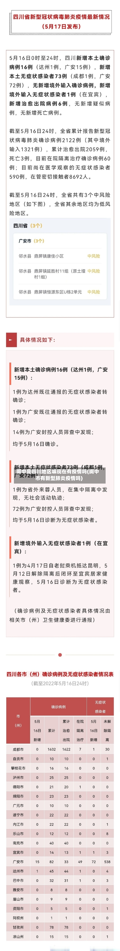 阆中是四川地区嘛现在有疫情吗(阆中市有新型肺炎疫情吗)-第2张图片