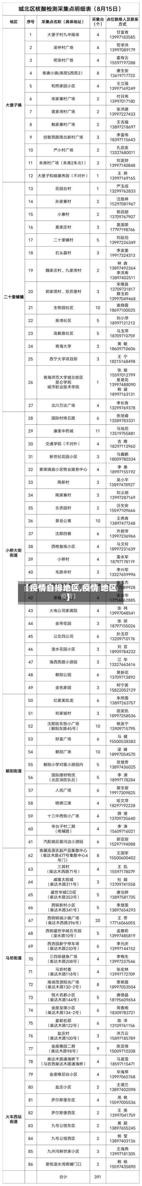 【疫情自排地区,疫情 地区】