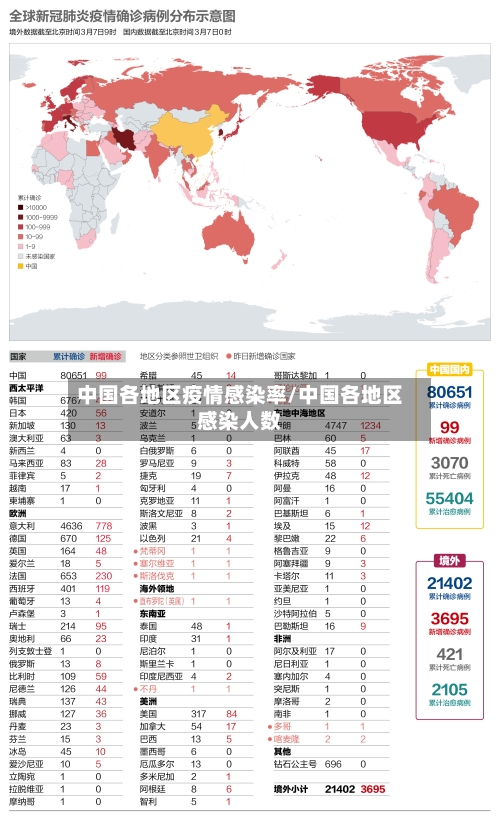 中国各地区疫情感染率/中国各地区感染人数