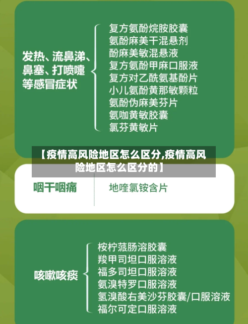 【疫情高风险地区怎么区分,疫情高风险地区怎么区分的】-第2张图片