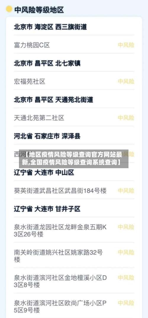 【地区疫情风险等级查询官方网站最新,全国疫情风险等级查询系统查询】