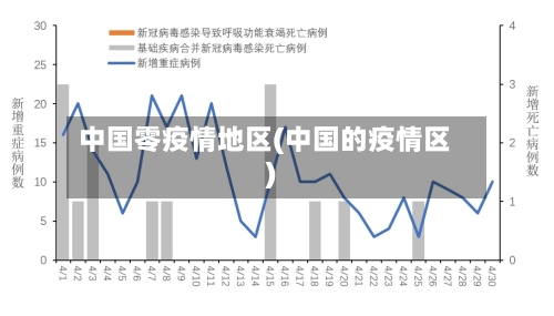 中国零疫情地区(中国的疫情区)-第2张图片
