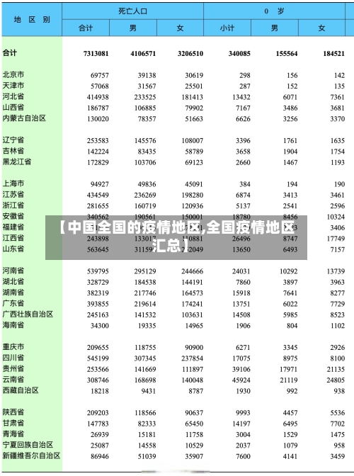 【中国全国的疫情地区,全国疫情地区汇总】-第3张图片