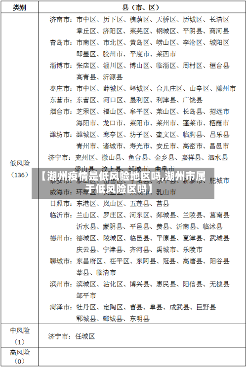 【湖州疫情是低风险地区吗,湖州市属于低风险区吗】-第3张图片