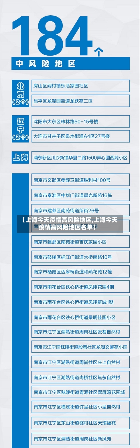 【上海今天疫情高风险地区,上海今天疫情高风险地区名单】
