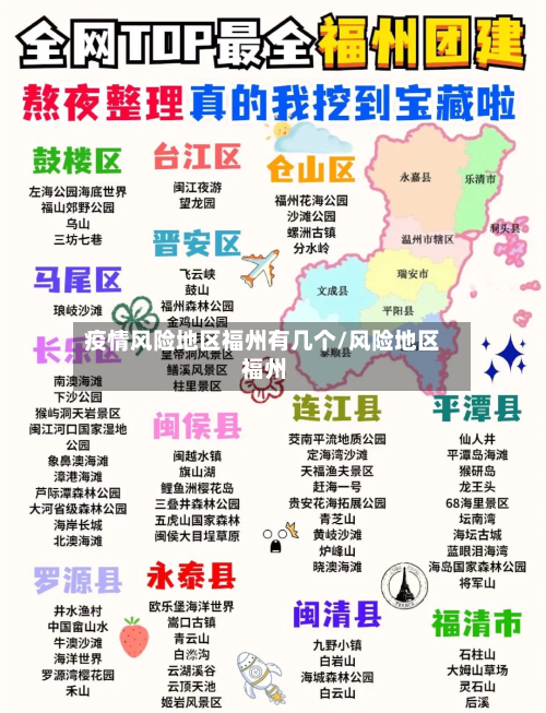 疫情风险地区福州有几个/风险地区 福州
