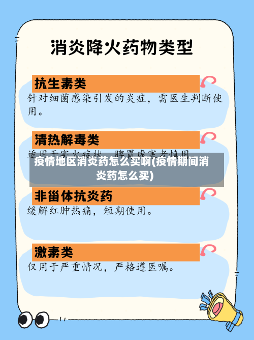疫情地区消炎药怎么买啊(疫情期间消炎药怎么买)