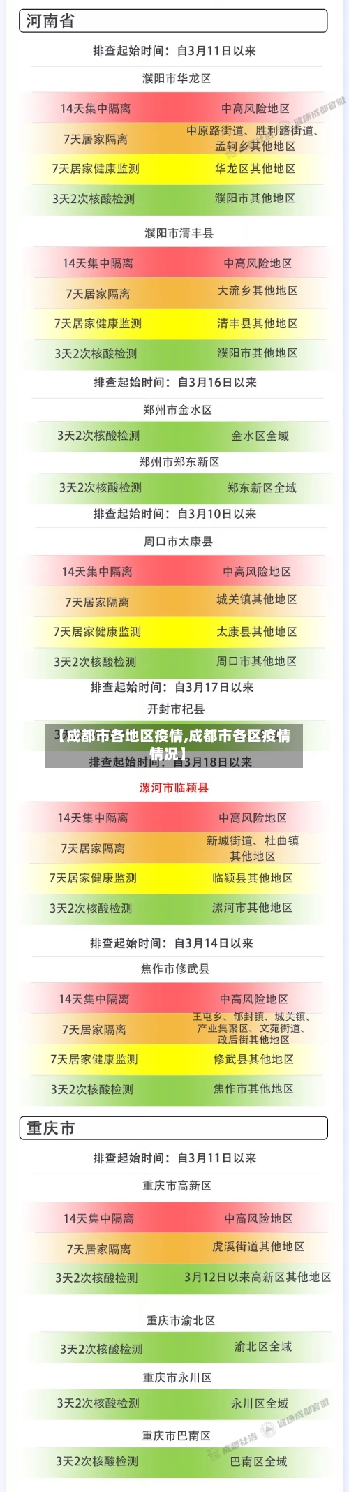【成都市各地区疫情,成都市各区疫情情况】-第2张图片