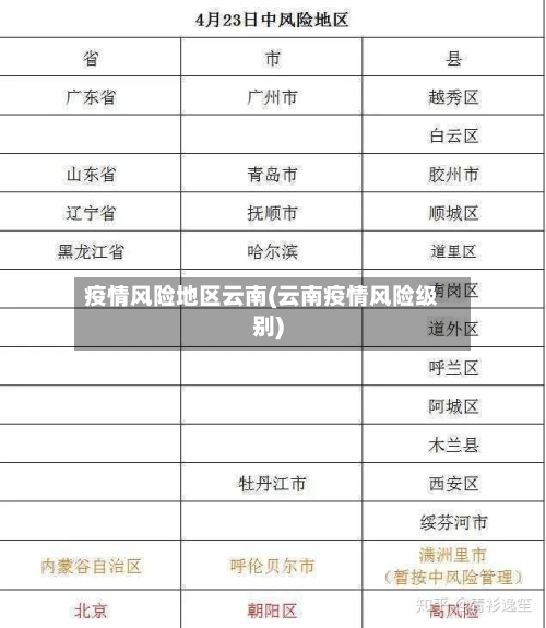 疫情风险地区云南(云南疫情风险级别)-第2张图片