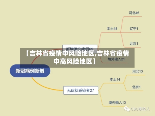 【吉林省疫情中风险地区,吉林省疫情中高风险地区】