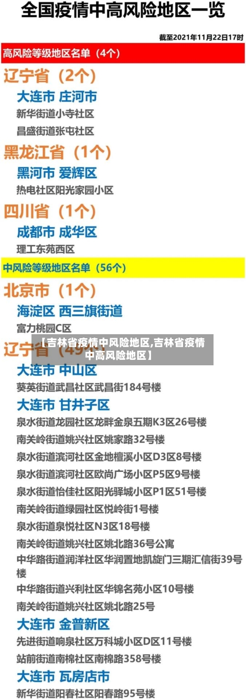 【吉林省疫情中风险地区,吉林省疫情中高风险地区】-第2张图片