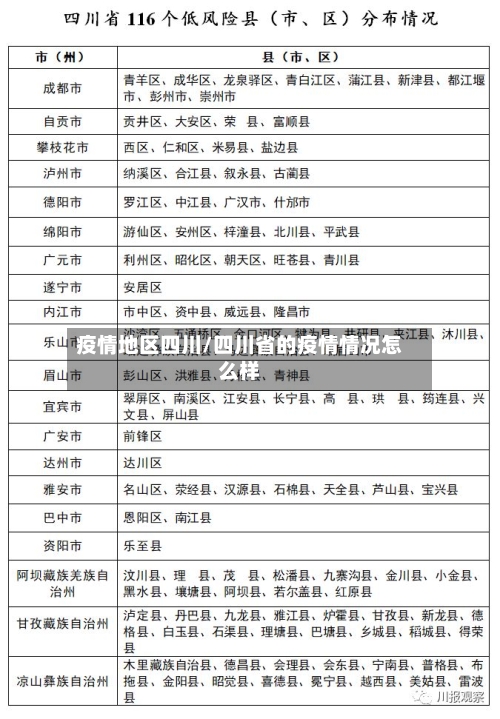 疫情地区四川/四川省的疫情情况怎么样-第2张图片