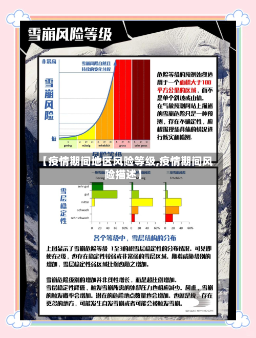 【疫情期间地区风险等级,疫情期间风险描述】