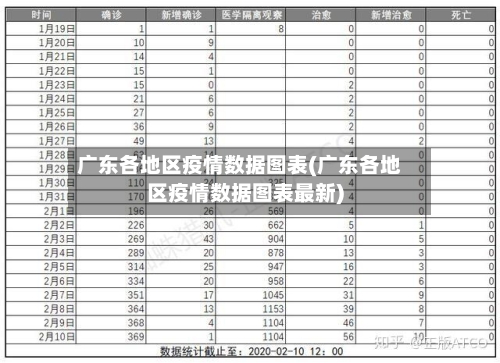 广东各地区疫情数据图表(广东各地区疫情数据图表最新)