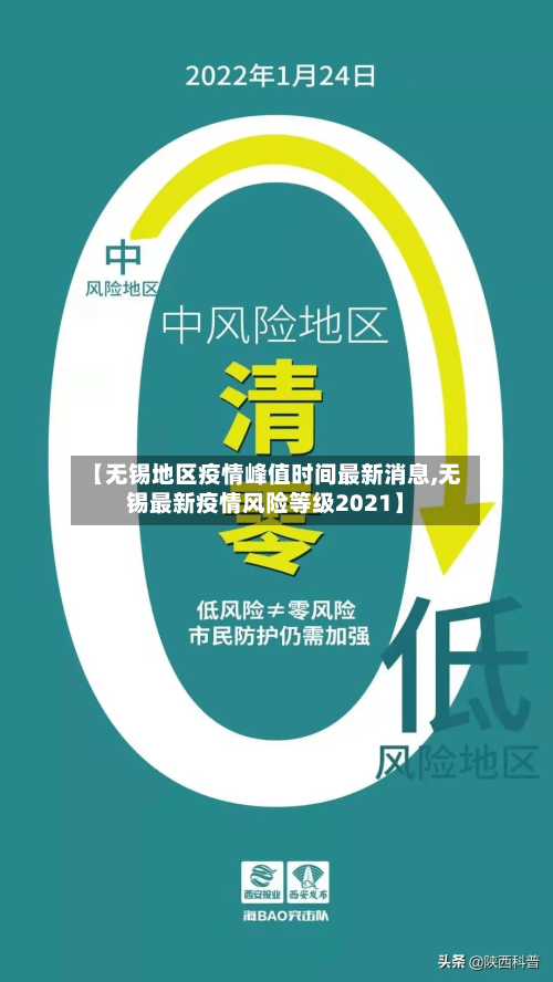 【无锡地区疫情峰值时间最新消息,无锡最新疫情风险等级2021】-第2张图片