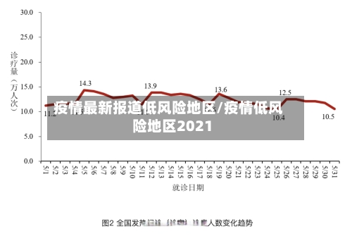疫情最新报道低风险地区/疫情低风险地区2021-第3张图片