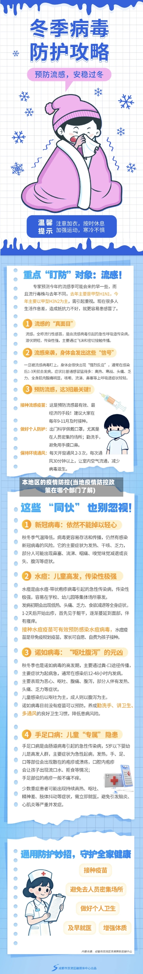 本地区的疫情防控(当地疫情防控政策在哪个部门了解)-第3张图片