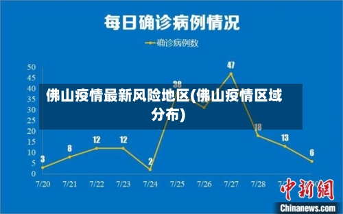 佛山疫情最新风险地区(佛山疫情区域分布)