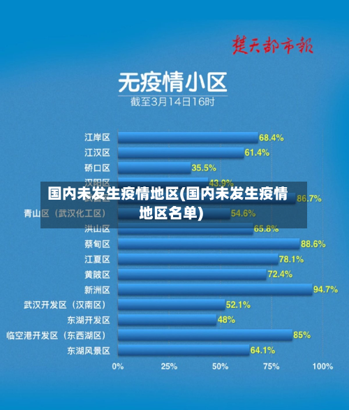 国内未发生疫情地区(国内未发生疫情地区名单)-第3张图片