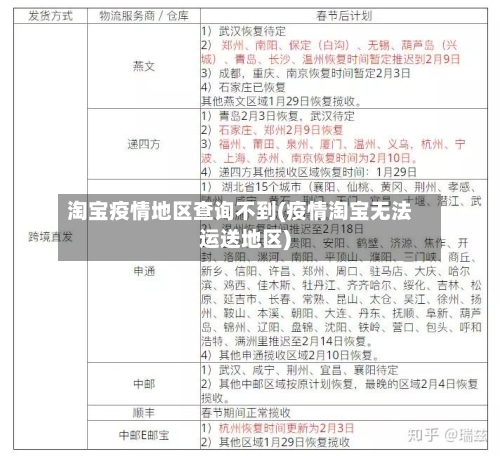 淘宝疫情地区查询不到(疫情淘宝无法运送地区)