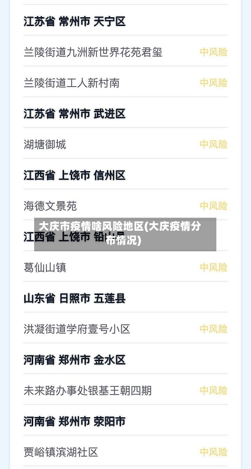 大庆市疫情啥风险地区(大庆疫情分布情况)-第2张图片