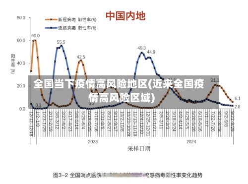 全国当下疫情高风险地区(近来全国疫情高风险区域)-第2张图片