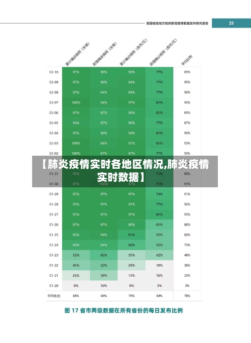 【肺炎疫情实时各地区情况,肺炎疫情实时数据】-第3张图片