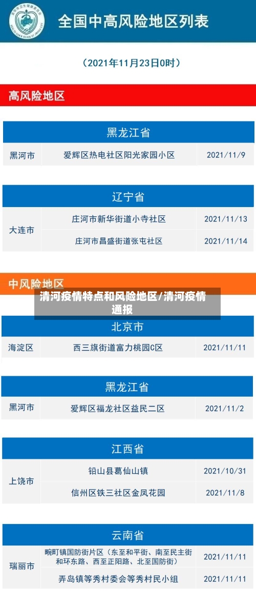 清河疫情特点和风险地区/清河疫情通报