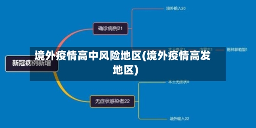 境外疫情高中风险地区(境外疫情高发地区)