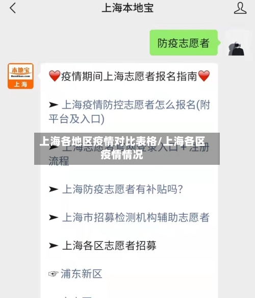 上海各地区疫情对比表格/上海各区疫情情况-第2张图片
