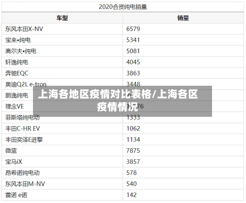 上海各地区疫情对比表格/上海各区疫情情况-第3张图片