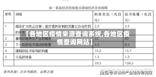 【各地区疫情来源查询系统,各地区疫情查询网站】-第3张图片