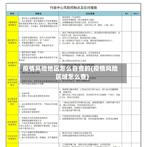 疫情风险地区怎么自查的(疫情风险区域怎么查)