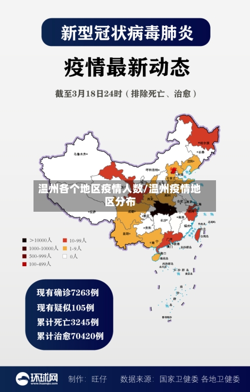 温州各个地区疫情人数/温州疫情地区分布